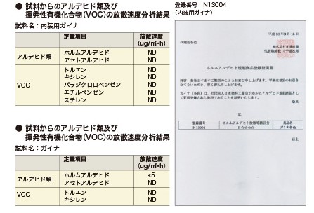 ガイナの安全性