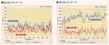 イオンの説明