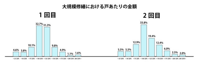 マンション　大規模修繕　2回目5