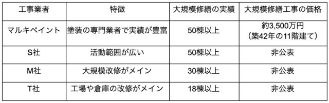 大規模修繕　工事業者15