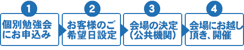 個別セミナー開催の流れ