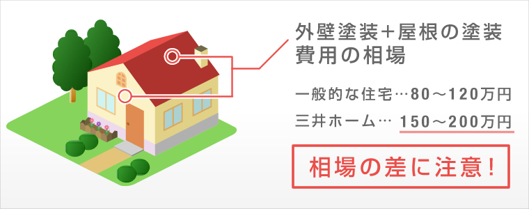 三井ホームの外壁塗装の費用相場