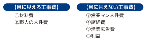 目に見える・見えない工事費