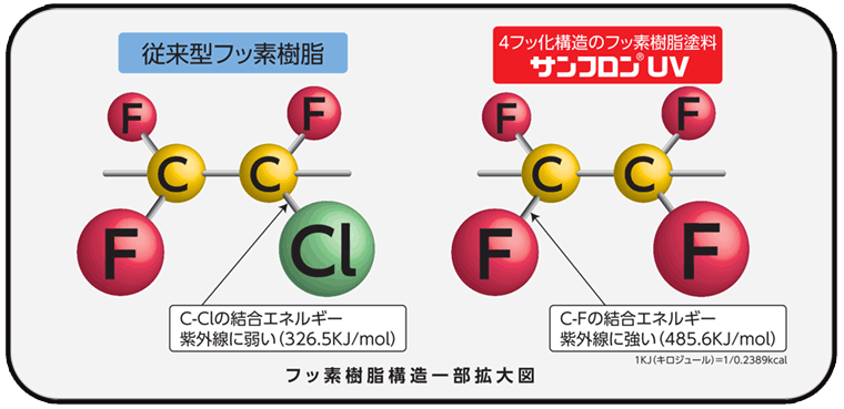 フッ素樹脂構造一部拡大図