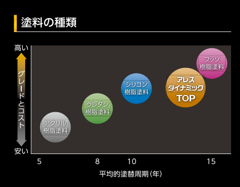 塗料の種類と特徴