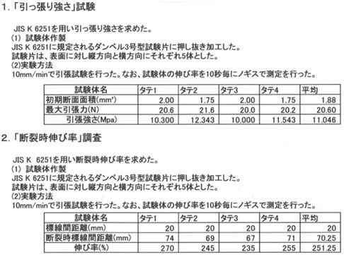 キルコート弾性テスト結果