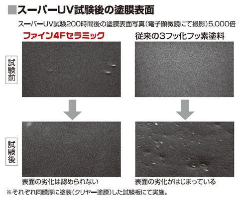ニッペ・ファイン４Ｆセラミック・スーパーＵＶ試験後の塗膜表面.jpg