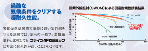 ニッペ・ファイン４Ｆセラミック・過酷な気候条件をクリアする超耐久性能.jpg