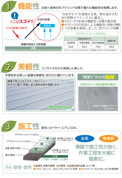 機能性・美観性・施工性の解説