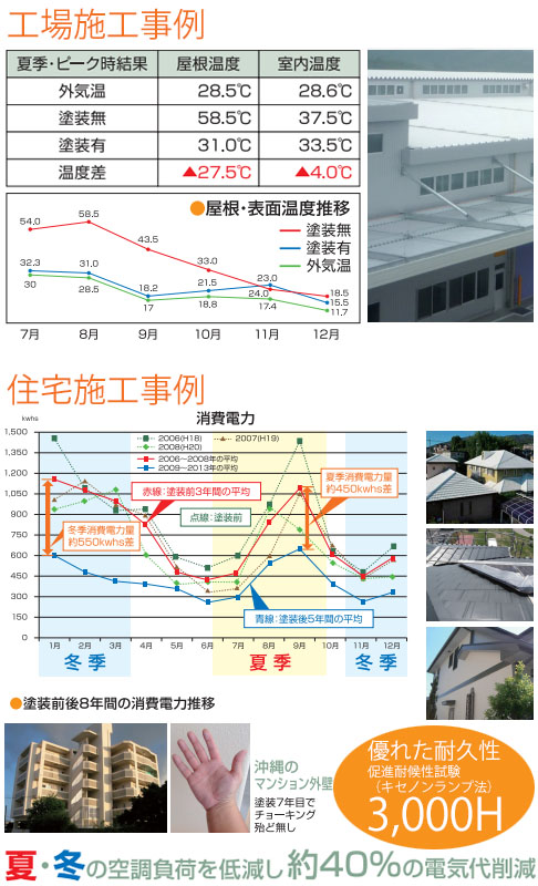 アドグリーンの施工事例