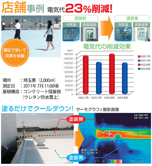 アドグリーンの店舗事例 電気代23%削減