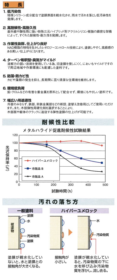 ハイパーユメロックの特徴と比較資料