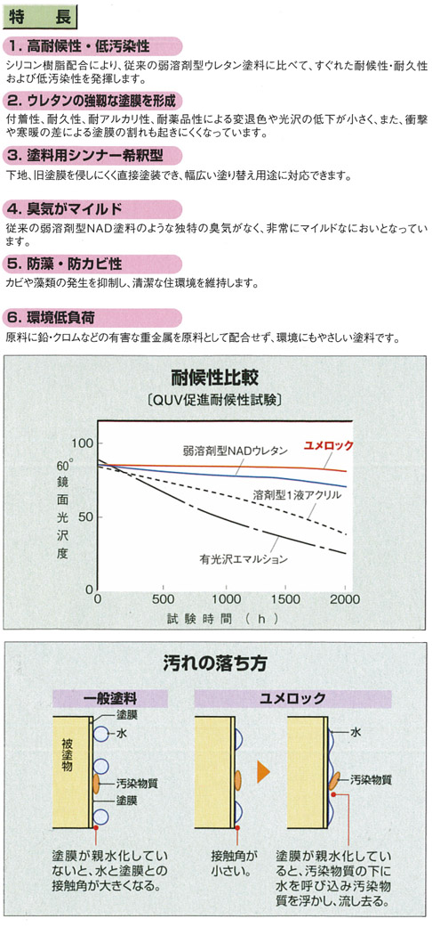 ユメロックの特徴と比較資料