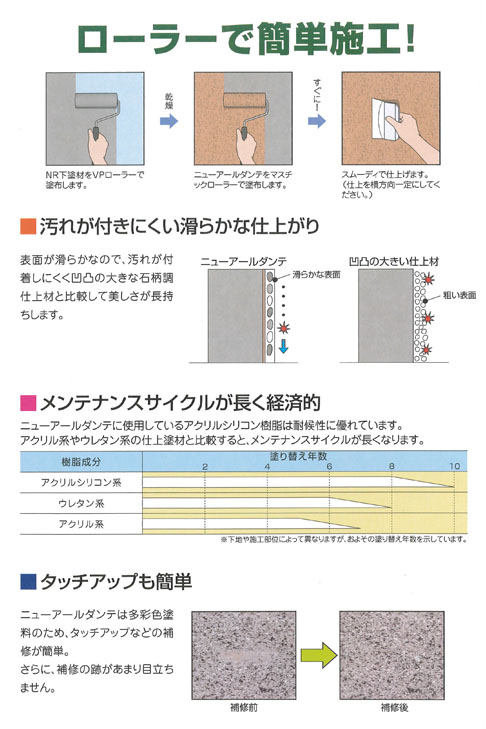 ローラーで簡単施行