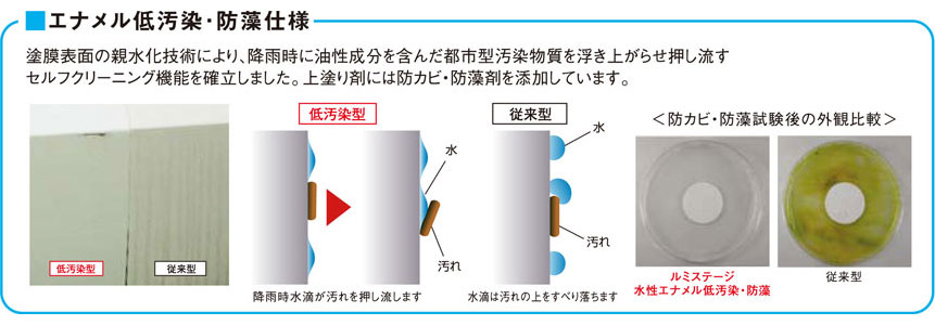 エナメル低汚染・防藻仕様