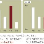 「自分に合った塗装屋さん」サムネイル