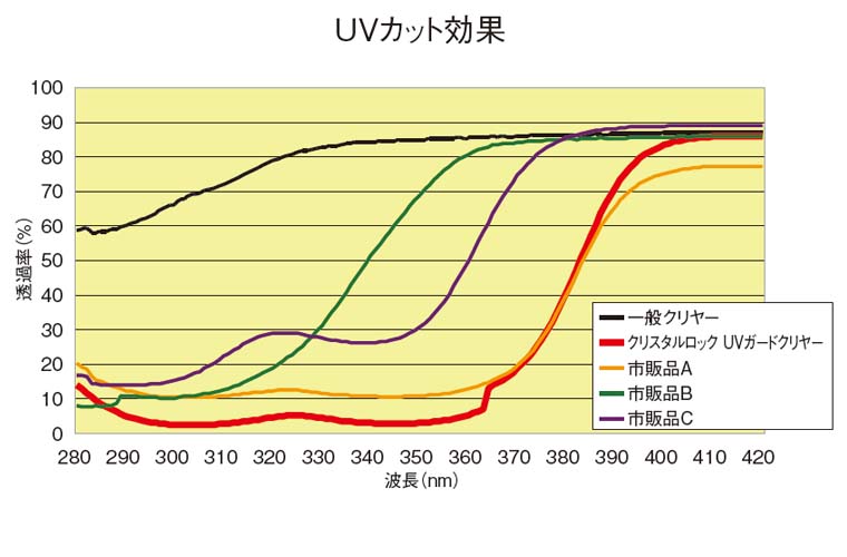 クリスタルロック Uvガードクリヤー レンガ調や多色模様を残す塗替え 埼玉の外壁塗装ならマルキペイント